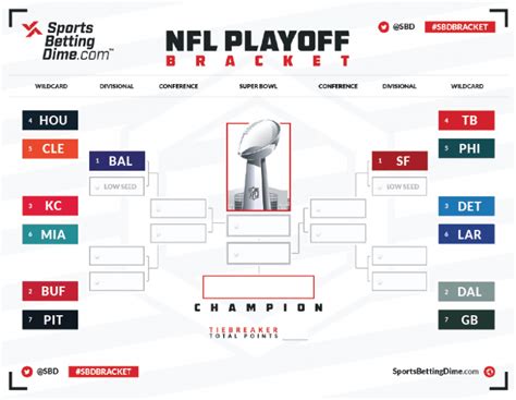 Make your playoff bracket nfl. Things To Know About Make your playoff bracket nfl. 